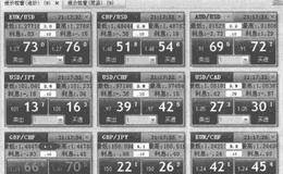 TS2交易平台的用户设置窗口和报价窗口怎样操作？