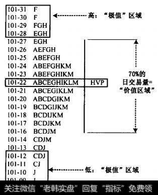 该图呈现为高成交<a href='/hongguan/289486.html'>量价</a>格，或简称HVP