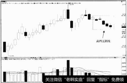 高档五阳线