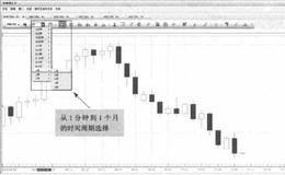  TS2交易平台的绘图宝使用指南包括几个方面？
