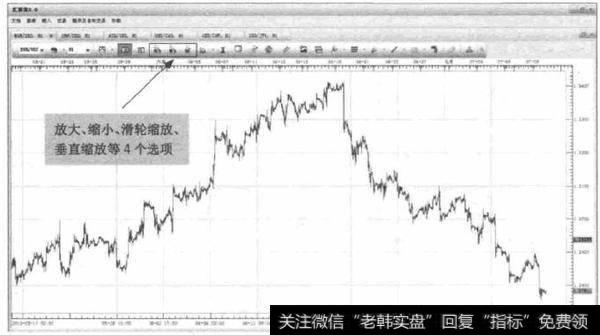 图1-13  TS2平台-缩放功能选项