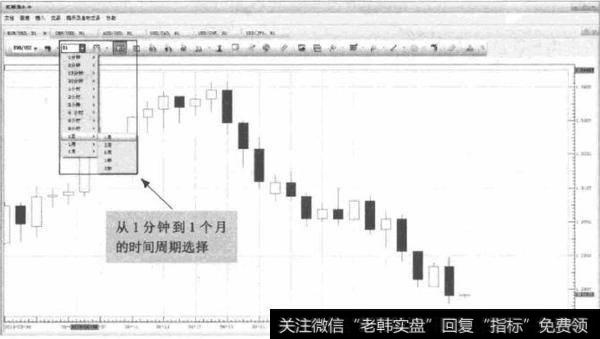 图1-14 TS2平台-时间周期设置