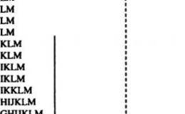 什么是双重分布交易日?什么形态？