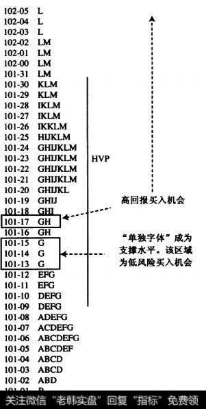 双重分布交易日