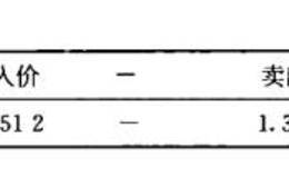 外汇交易容易吗？新手会有哪些误区？