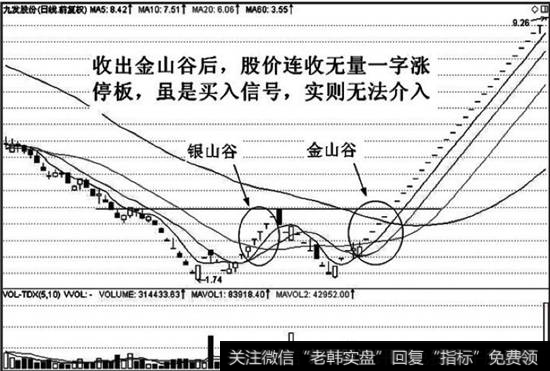 收出金山谷后连续涨停