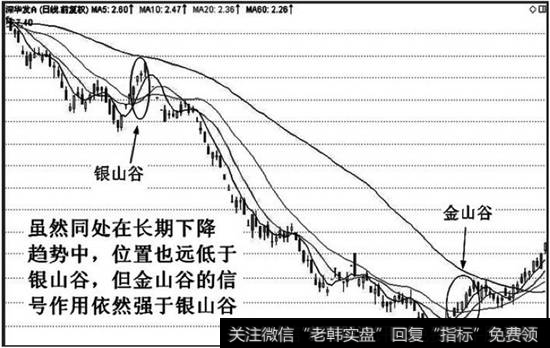金山谷的信号作用