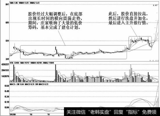 股价波动幅度渐渐收窄