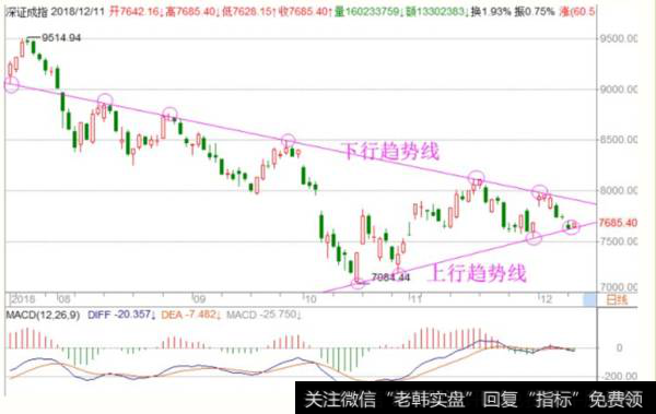 <a href='/fengkuangwei/'>冯矿伟</a>最新<a href='/caijunyi/290233.html'>股市</a>操作点评：周三操作策略（2018.12.11）