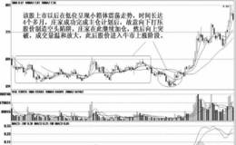 庄家的上下夹板建仓手法