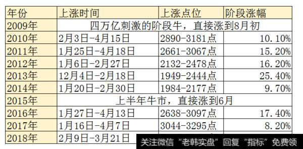 展望19年一季度，值得期待下