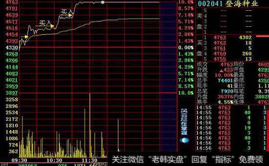 妙股有没有固定的程序？炒股需要几个步骤？