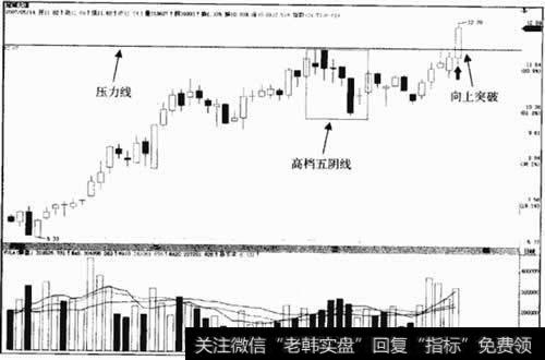 冠城大通600067