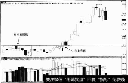 冠城大通600067