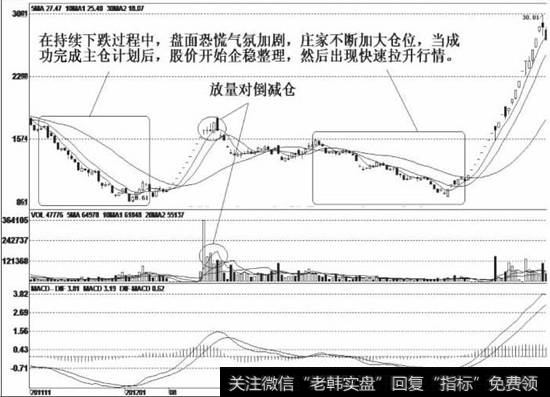 利用该股基本面利空因素