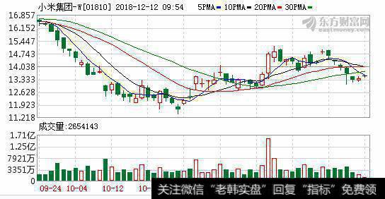 小米电视出彩 互联网收入超预期 目标价17.4港元