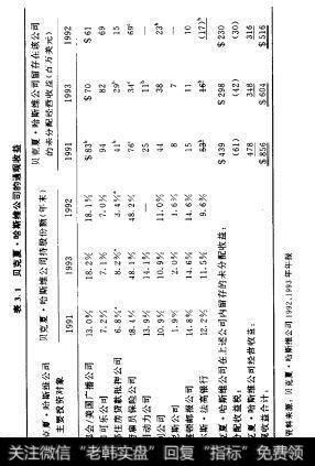 表3.1贝克夏·哈斯维公司的通观收益