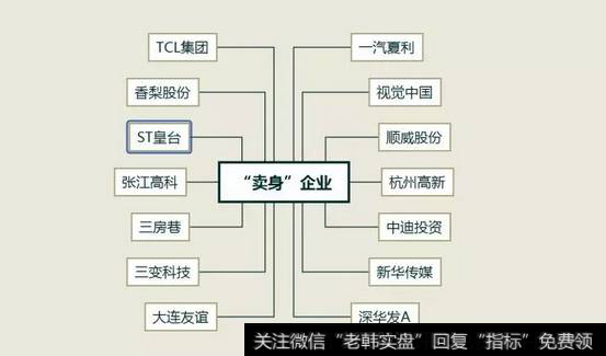 读懂上市公司：这些企业都在卖身赚钱，你怎么看？