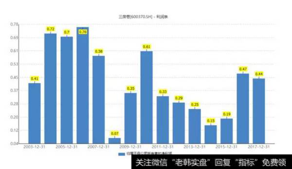 读懂上市公司：这些企业都在卖身赚钱，你怎么看？