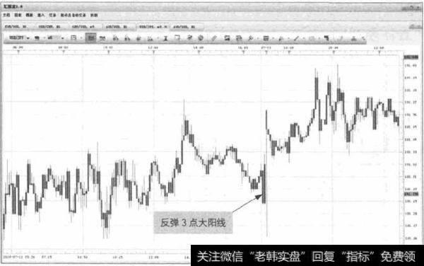 图4-3 USD/JPY-底部大阳线