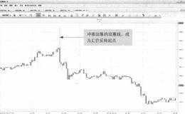 用于动量交易的K线形态-锤子线和坟墓线的特征是什么？