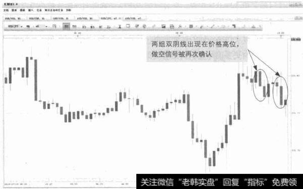 图4-19 USD/JPY-高位双阴线组合