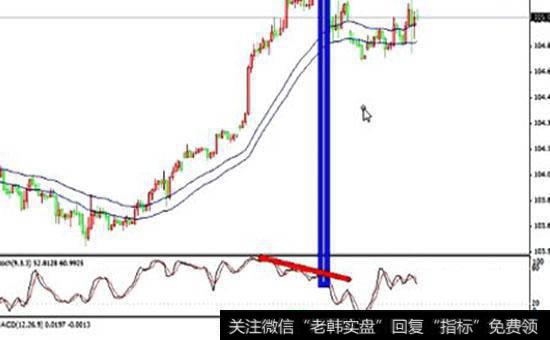 多重时间结构动量策略是什么？它有哪些的影响？