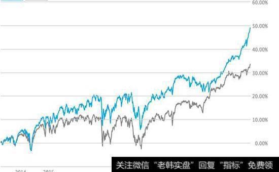 什么是都动量？怎样利用动量这一概念进行更好的交易？