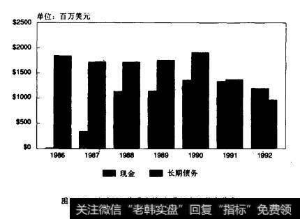 图5图5.10大都会/美国广摇公司现全及长期债务