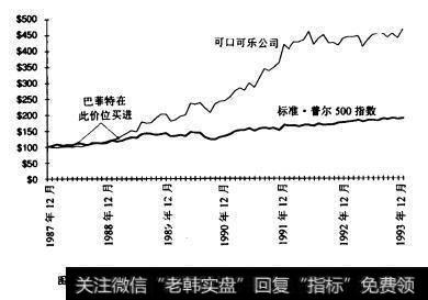 图5.17普遁股价格比较一可口可乐公司与S8P500指数