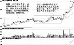 庄家的持续推高建仓手法