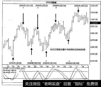 动量的定义是什么？动量和价格趋势间的关系是什么？