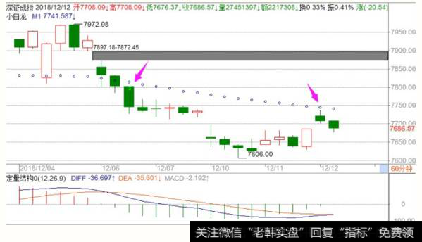 <a href='/fengkuangwei/'>冯矿伟</a>最新<a href='/caijunyi/290233.html'>股市</a>午评：60分钟反抽<a href='/zuoyugen/290230.html'>趋势</a>不过