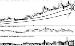 日均线系统止损法则