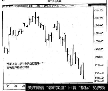 自识别趋势和调整的重要性是？该趋势的影响是什么？