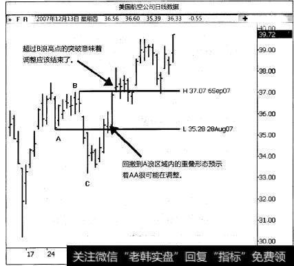 ABC调整形态是什么？ABC调整形态准则有哪些？