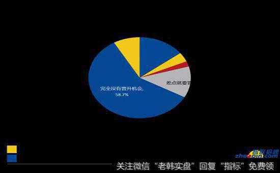 企业内有哪些投资机会？需注意哪些事项?