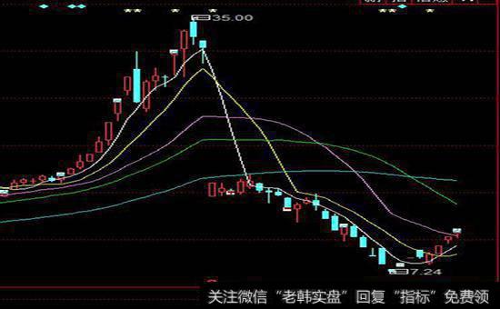 驱动业绩增长的模式有哪些？实现持续扩张的原因是什么？