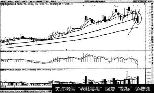 股价高位拐头向下有效跌穿10日<a href='/touzicelue/153772.html'>均线止损法</a>则示意图