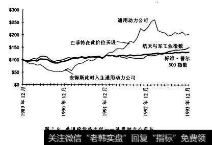 图7.9普通股价格比较一一通用动力公司与S8P500指数及空间/军工行业指数