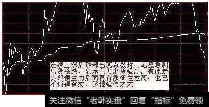 用巨单砸开涨停板,全天K线收长上影线