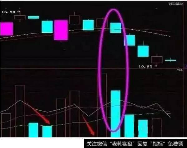 价跌量增