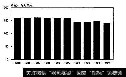 国8.3甘尼特公司流通股份数量变化