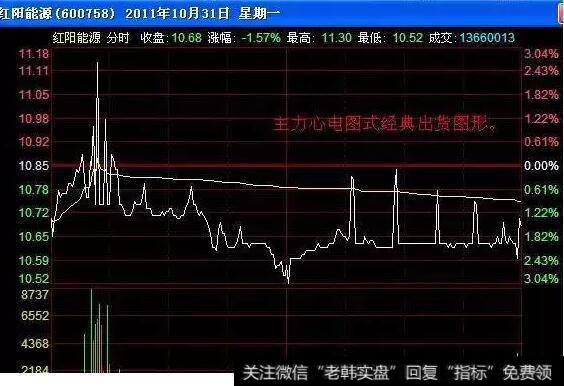 对敲式心电图出货方式