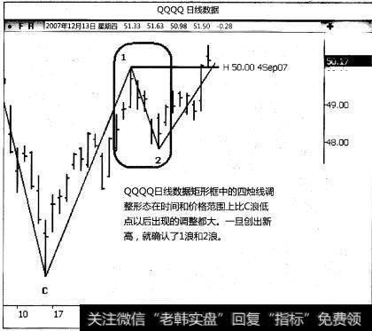 怎样确定波浪形态的形成？