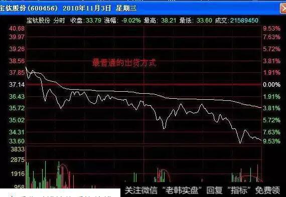 应用最广的出货方式