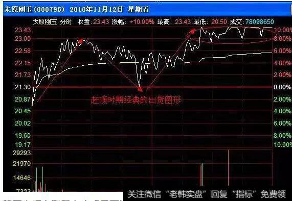 赶顶时的出货方式