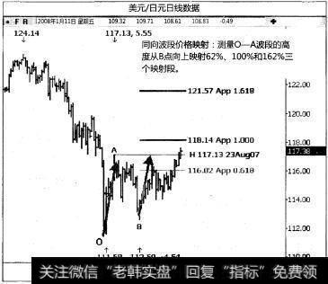 同向波段价格映射检定内部回撤位是什么？它有哪些功能？