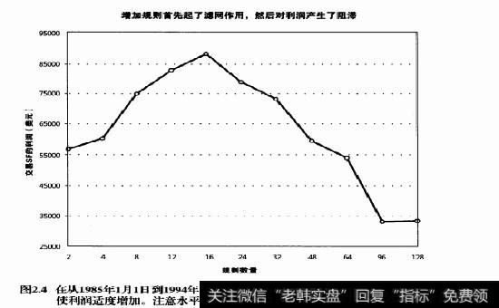 为什么交易规则数量要尽量少？规则数量多会有哪些隐患？