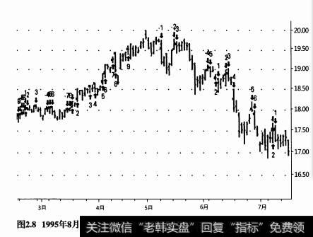 如何完善交易规则？根据图表得出的结论对于完善规则有哪些作用？